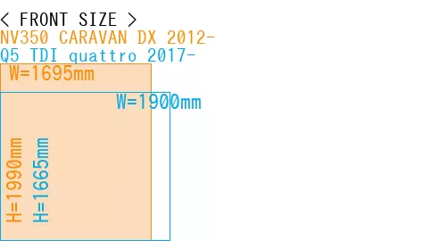 #NV350 CARAVAN DX 2012- + Q5 TDI quattro 2017-